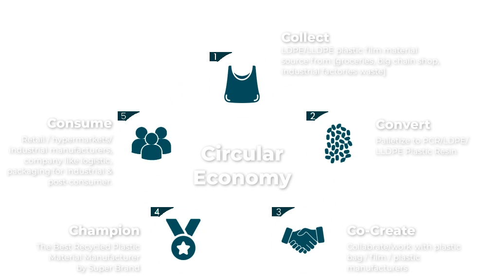circular-chart
